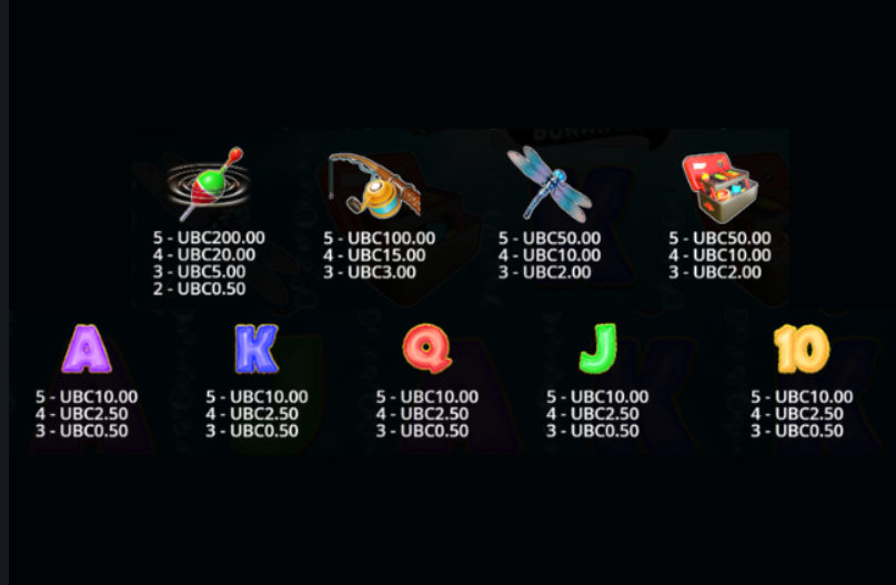 Таблица выплат Big Bass Bonanza